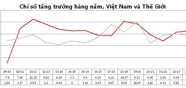 Vietnam’s trade to grow rapidly in next 15 years