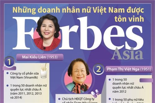 Le Vietnam détient le pourcentage le plus élevé de femmes dirigeantes en Asie
