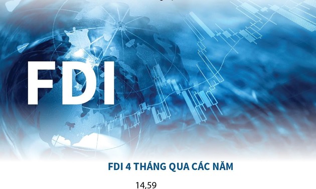 Post-Covid-19: L’économie vietnamienne attire les  investisseurs étrangers