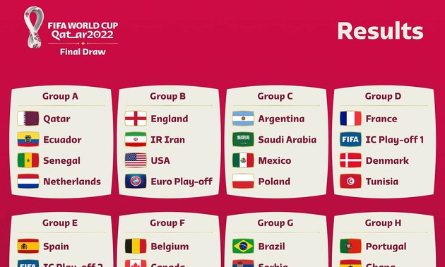 Coupe du monde 2022: Les groupes E et F étaient en lice dimanche