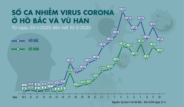 新冠病毒肺炎疫情：中国湖北确诊新病例数量为9天来最低