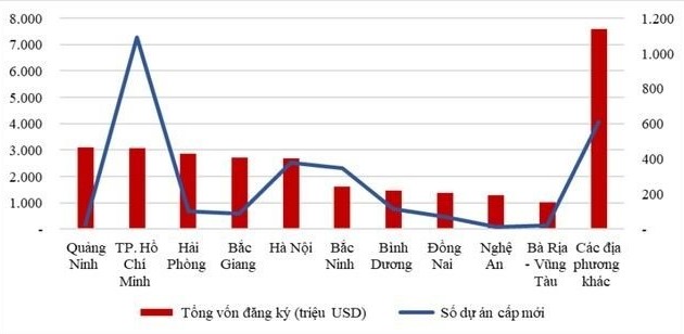 越南今年头11个月吸引外资同比增长14,8%