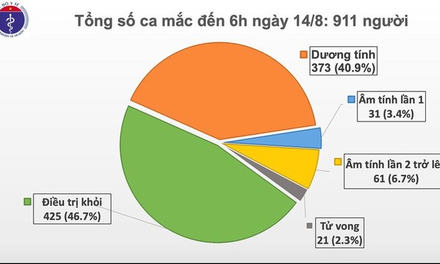 Weitere sechs Covid-19-Neuinfektionen in Vietnam