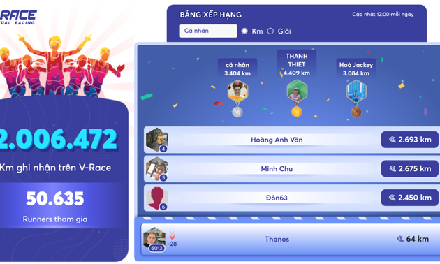 Die Running-App für virtuelle Läufer V-Race übertrifft zwei Millionen km 