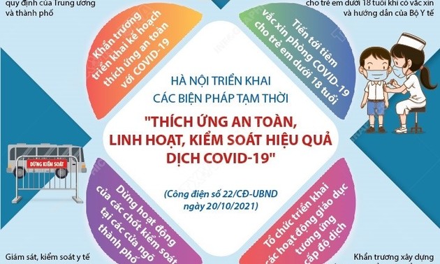Hanoi: Sichere und flexible Anpassung und effiziente Kontrolle der Covid-19-Epidemie