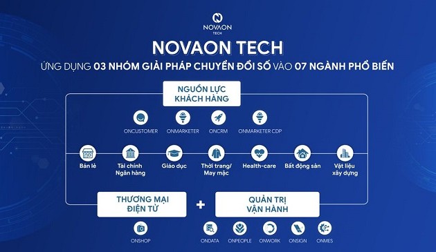 Novaon und Entwicklung digitaler Lösungen “Make in Vietnam“