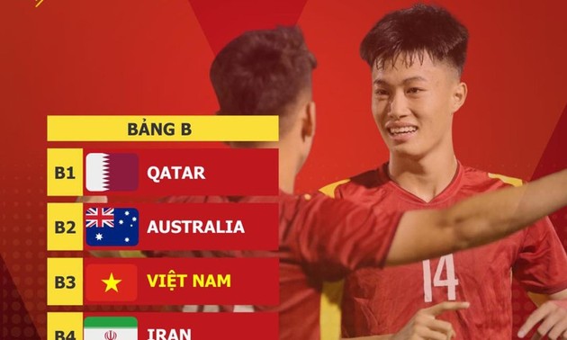 U20-Fußball-Asienmeisterschaft: Vietnam trifft in Gruppe B auf Katar, Australien und Iran