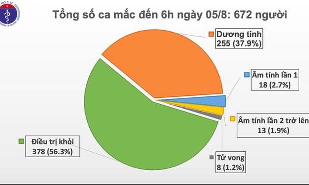 Zwei weitere Covid-19-Infektionsfälle in Quang Nam