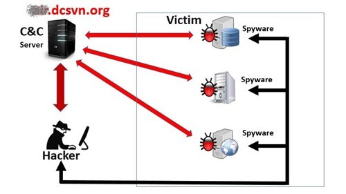 Menemukan malware yang menyerang website Vietnam Airlines di banyak kantor dan badan usaha