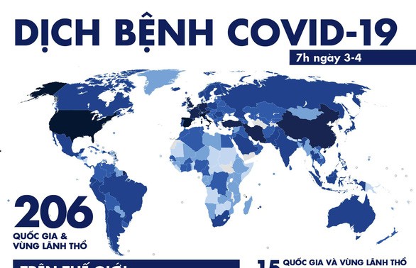 Wabad Covid-19: Jumlah kasus terinfeksi di seluruh dunia mencapai lebih dari sejuta orang