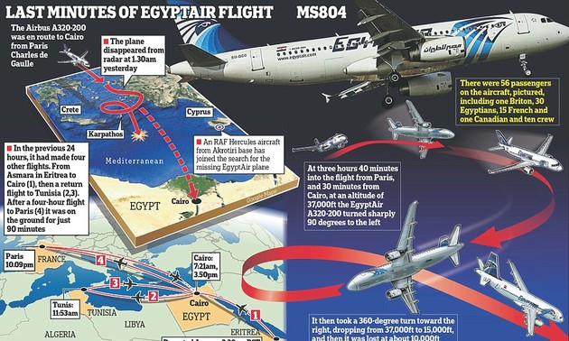 Hilang-nya pesawat terbang  MS 804: AgyptAir memberikan santunan kepada para korban