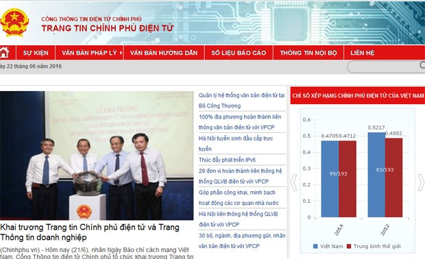 Pemerintah Vietnam  meluncurkan kanal informasi interaksi dengan rakyat