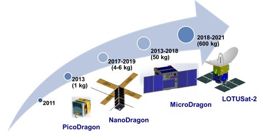 Vietnam selangkah demi selangkah menguasai teknologi pembuatan satelit