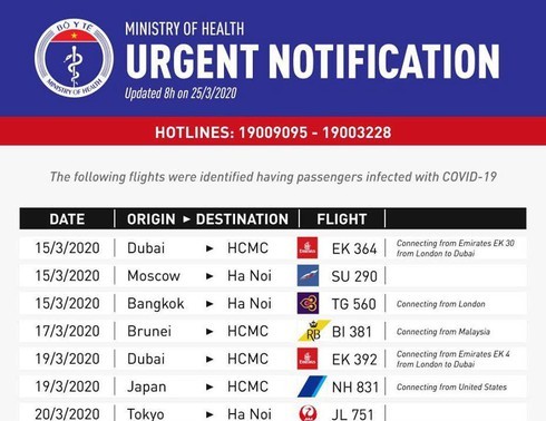 Ministry of Health's urgent notice on 7 flights with passengers contracting COVID-19