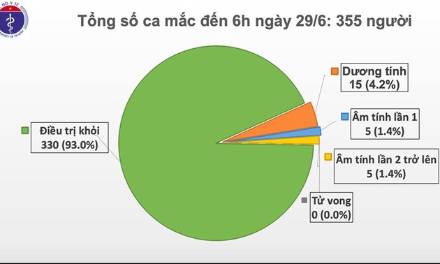 Vietnam has no new COVID-19 cases in 74 days