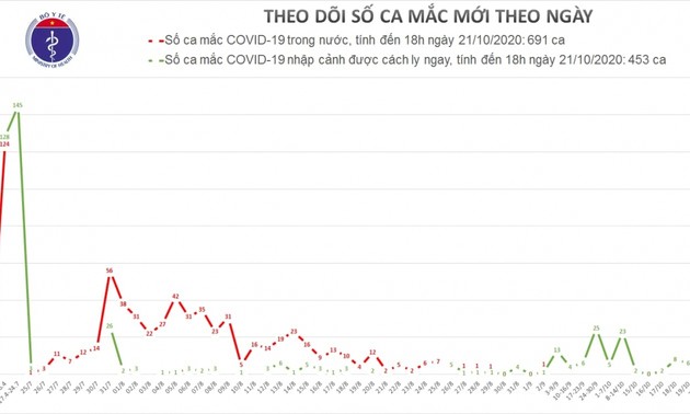 Vietnam reports 3 new cases of COVID-19, all quarantined shortly after entry