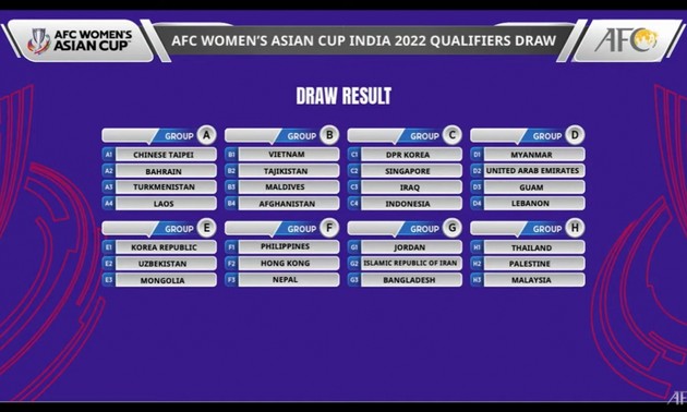 Asian Cup 2022 qualifiers: Vietnam in Group B with Tajikistan, Maldives, and Afghanistan