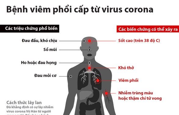 新型冠状病毒感染的肺炎疫情：中国允许美国派遣卫生专家赴武汉协助