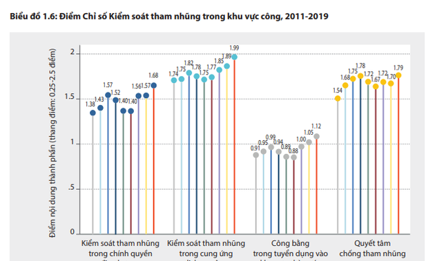 2019年越南省级公共行政管理绩效指数取得可喜进步