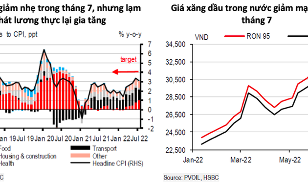 Банк HSBC: Экономика Вьетнама продолжает показывать положительные признаки