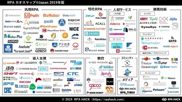 FPT’s akaBot named in top 30 global RPA platforms