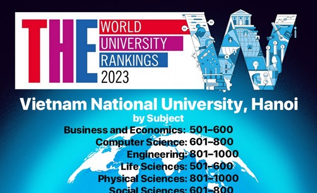 Vietnamese university subjects named in World University Rankings by Subject 2023