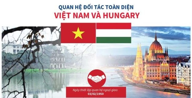 Điện mừng kỷ niệm 70 năm quan hệ ngoại giao Việt Nam - Hungary
