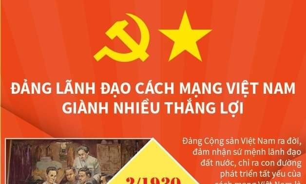Những mốc son của cách mạng Việt Nam dưới sự lãnh đạo của Đảng