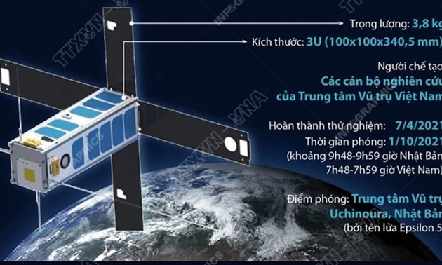 Made-in Vietnam NanoDragon satellite to go into orbit on October 1