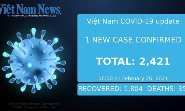 Vietnam adds one more COVID-19 case, but records no domestic transmissions Friday morning
