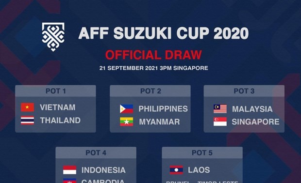 Vietnam in top seed group for draw of AFF Cup 2020