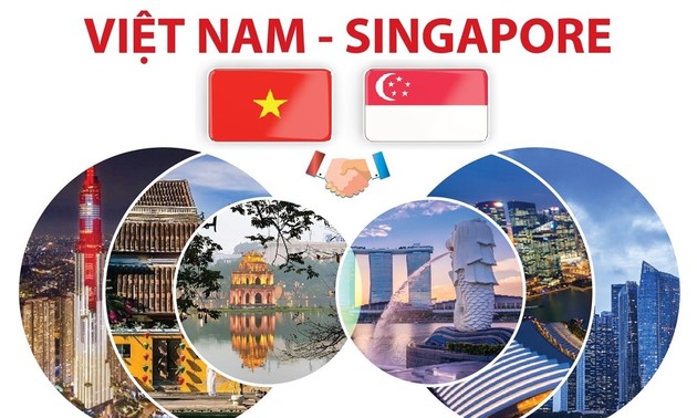Интенсивное развитие отношений между Вьетнамом и Сингапуром