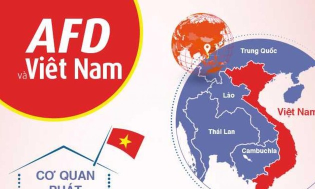 COP-21: Франция оказывает Вьетнаму помощь в борьбе с изменением климата