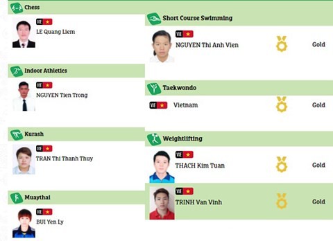 Việt Nam giành 8 huy chương vàng tại Đại hội thể thao AIMAG 2017