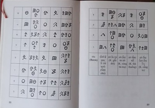 Традиционный календарь малой народности тхай