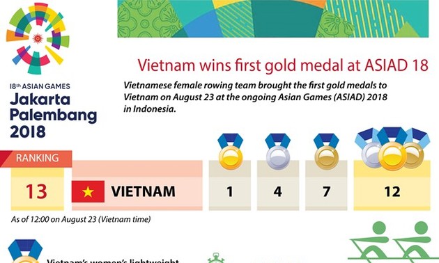 Voice of Vietnam awards 8,600 USD to Vietnamese rowing team