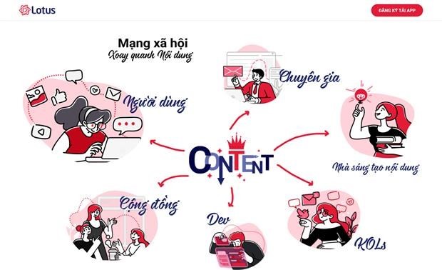 Beta version of Vietnam’s social network to be launched next week