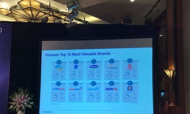 Viettel named Vietnam’s most valuable brand