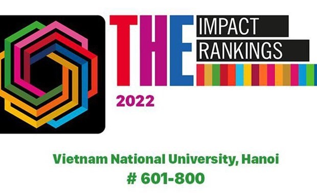 Seven Vietnamese universities listed in THE's Impact Rankings 2022