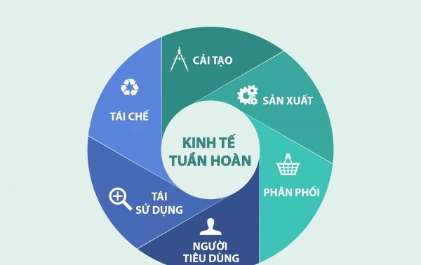 Vietnam promotes circular economy