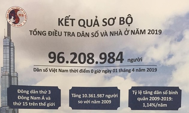 Población vietnamita supera 96 millones de personas 