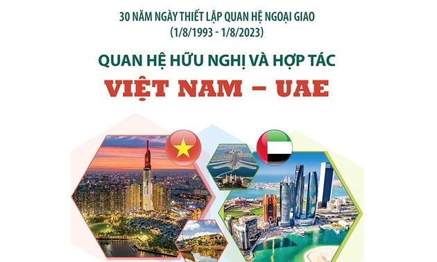 La cooperación económica, un punto brillante en los 30 años de relaciones diplomáticas entre Vietnam y EAU