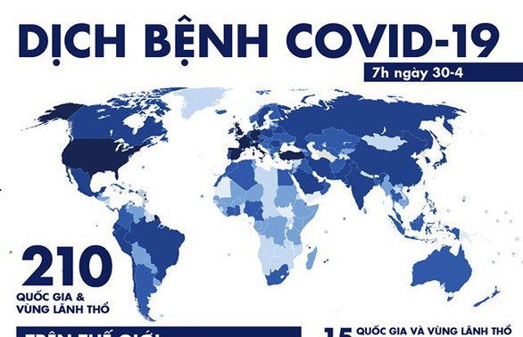 No new COVID-19 cases in Vietnam, but 228,000 deaths worldwide