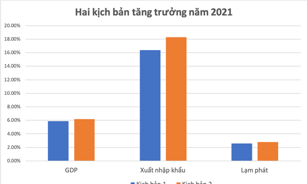 Vietnamesische Wirtschaft im ersten Halbjahr 2021: Reform zur Erholung des nachhaltigen Wachstums