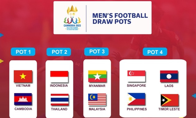 U22-Fußballmannschaften Vietnams und Kambodschas zum Topf 1 eingestuft