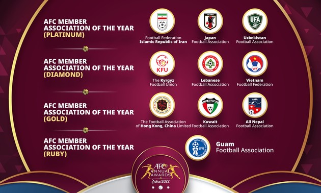 VFF steht in Top 3 der Nominierung für Diamanten-Preis für AFC-Mitgliedverbände