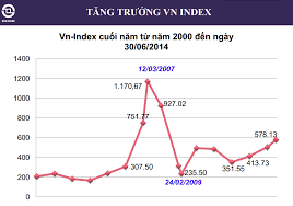 2月13日越南股市几乎无涨跌