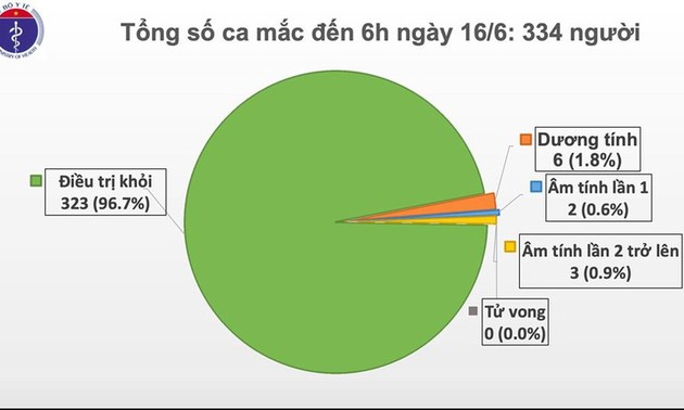 越南连续61天无新增新冠肺炎社区传播病例