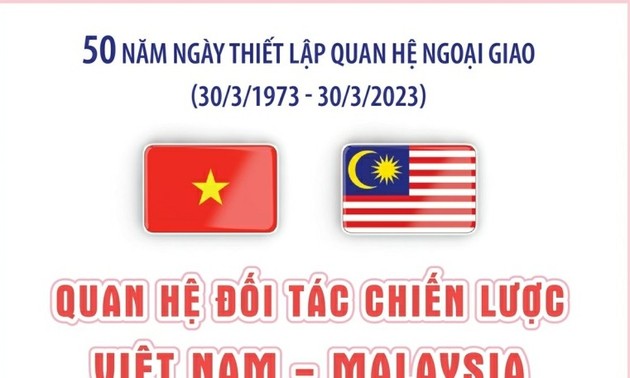 50 ans des relations Vietnam-Malaisie: message de félicitations des dirigeants vietnamiens