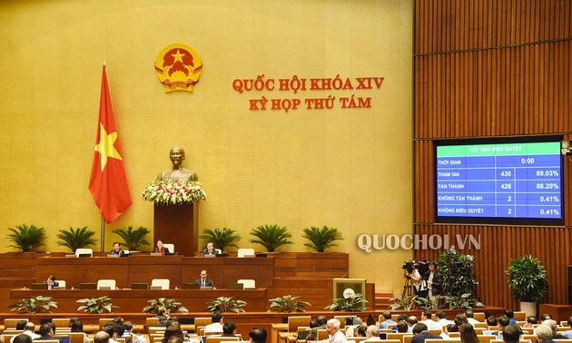 Нацсобрание СРВ приняло постановление о плане социально-экономического развития страны на 2020 год